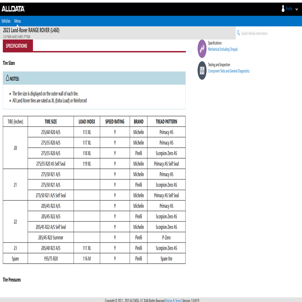 1 rok pełnych danych dla konta – Workshop Tools Diagram recenzja i cena
